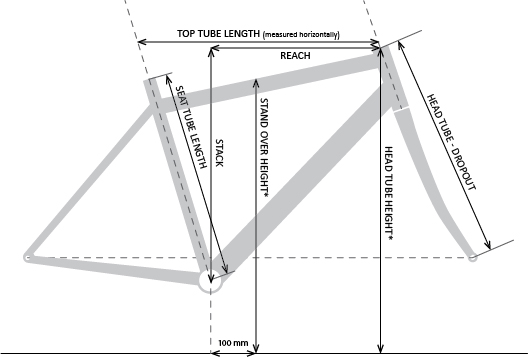 Geometry bicycle Santos